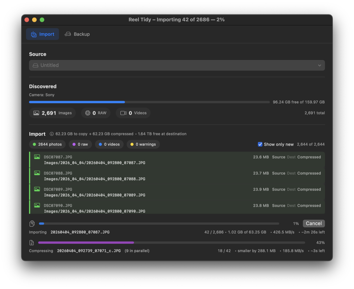 An import in progress. The window title reads "Reel Tidy — Importing 42 of 2686". Each JPEG is listed beside the dated path it is being copied to, with a progress bar reporting 426.5 MB/s and about 2 minutes 26 seconds left, and a second bar showing compression running in parallel.